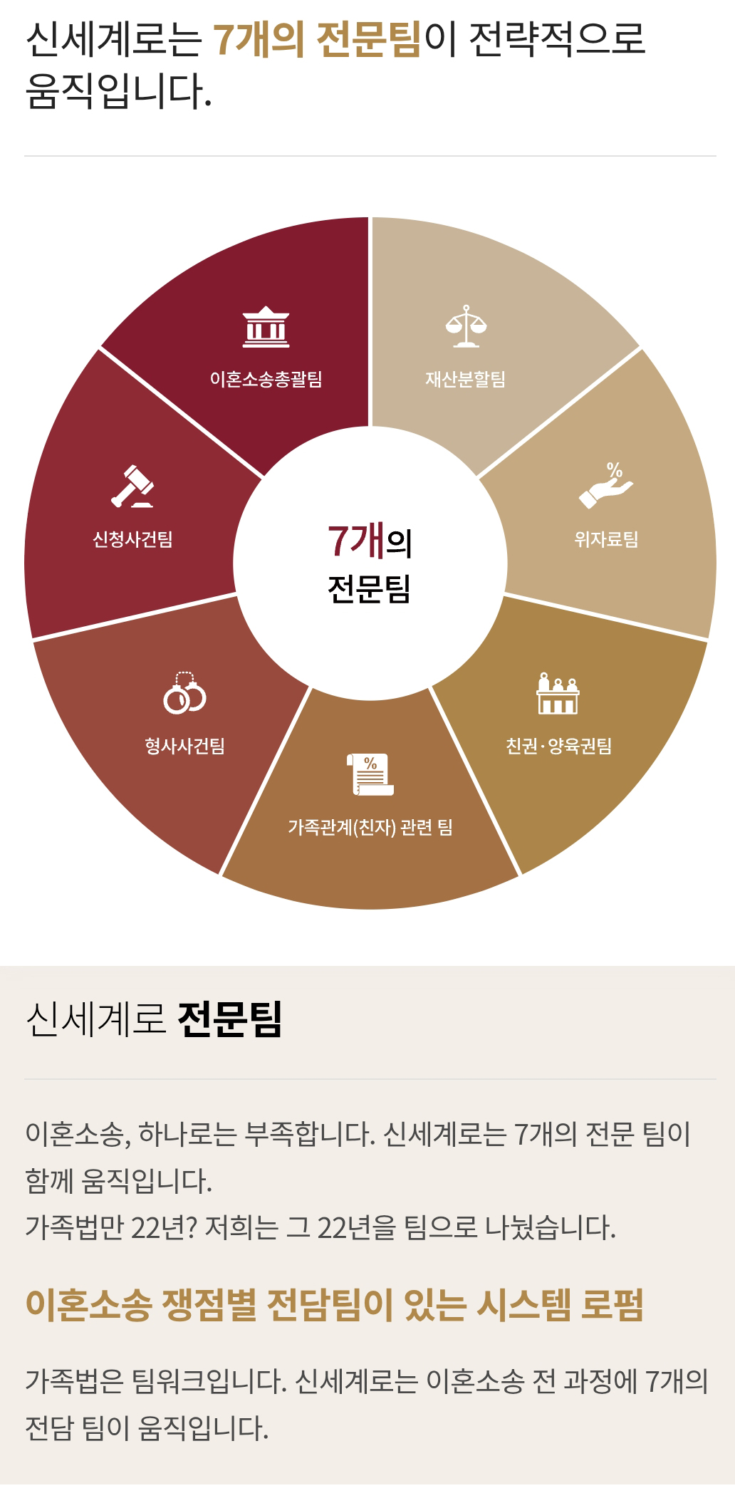 사전처분의 종류와 신청 요건(부양료·양육비·거처처소 사전처분) — 관련 이미지 1